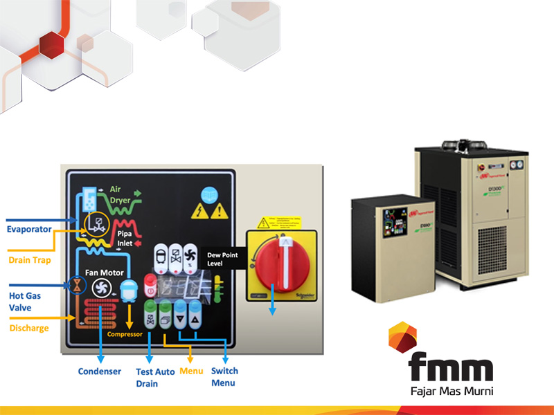 Ingersoll Rand Dryer Functions and Models D480INA PT Fajar Mas Murni